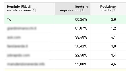 rapporto sulle aste