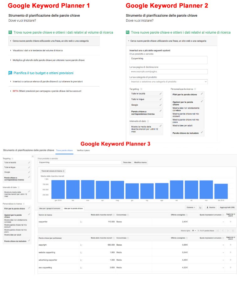 google keyword planner