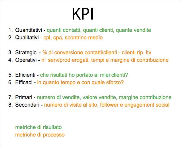 kpi