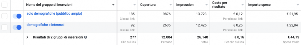 risultati fb ads
