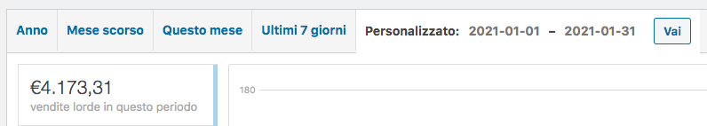 risultati ecommerce mese 2