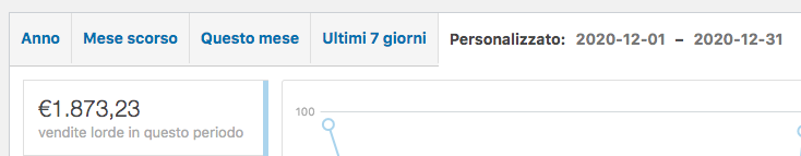 risultati ecommerce mese 1