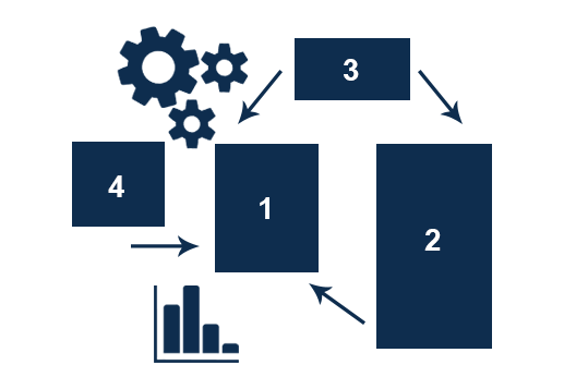 business plan excel semplice